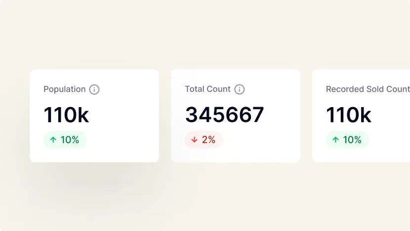Detailed Counts & Analytics Detailed Counts & Analytics