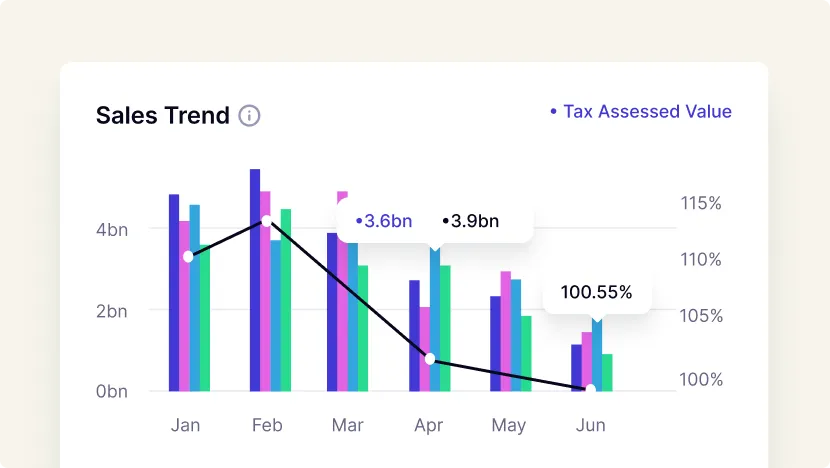 Sales Trends & Analytics Sales Trends & Analytics