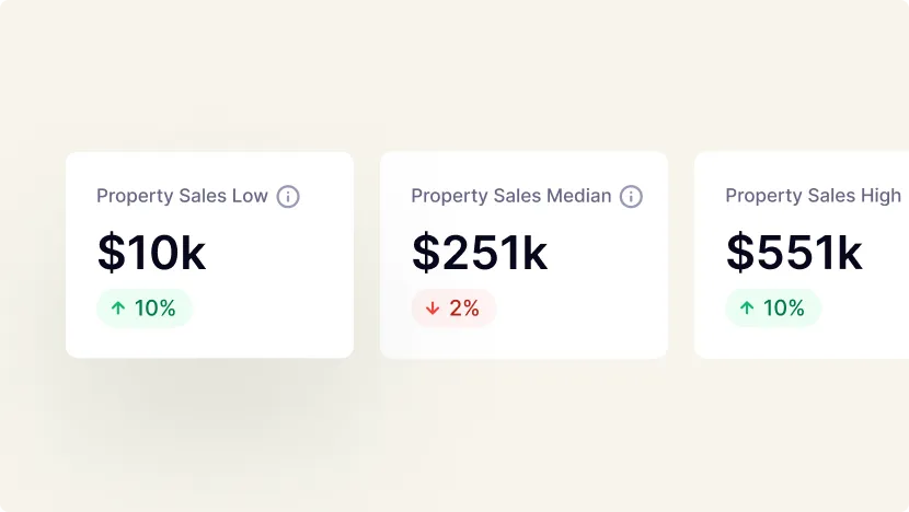 Property & Land Sales Range Property & Land Sales Range