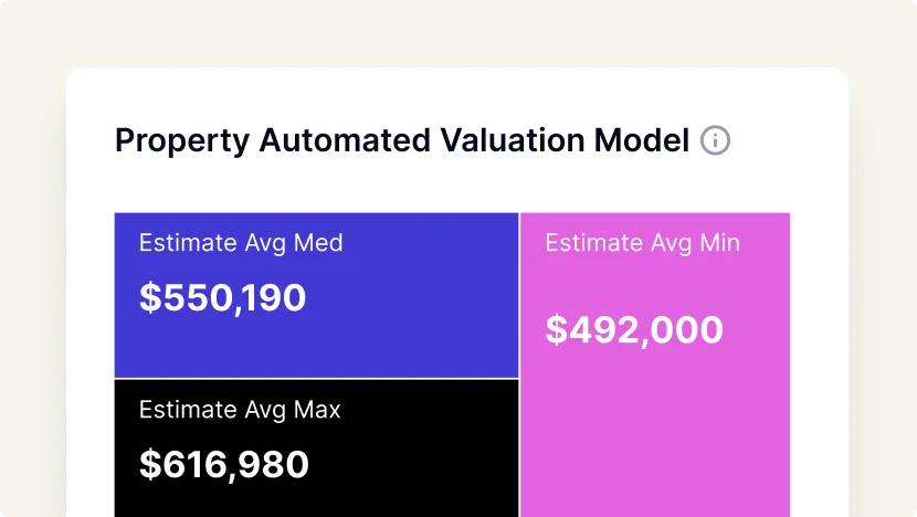 Property Automated Valuation Model Property Automated Valuation Model