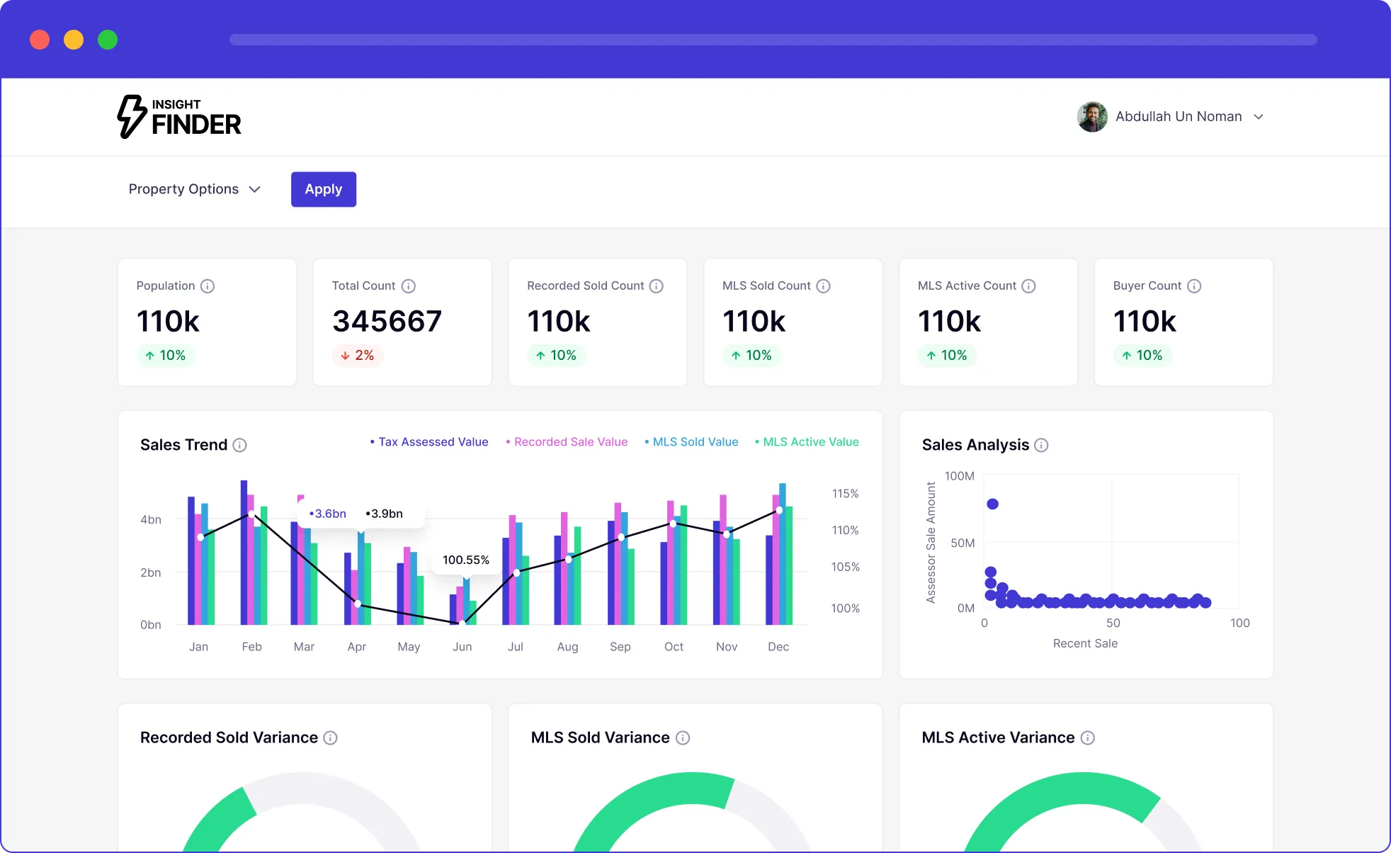 Dashboard of Insight Finder: property analytics: population count, recorded, sold, and active MLS counts, buyer count, and sales trends. Dashboard of Insight Finder: property analytics: population count, recorded, sold, and active MLS counts, buyer count, and sales trends.